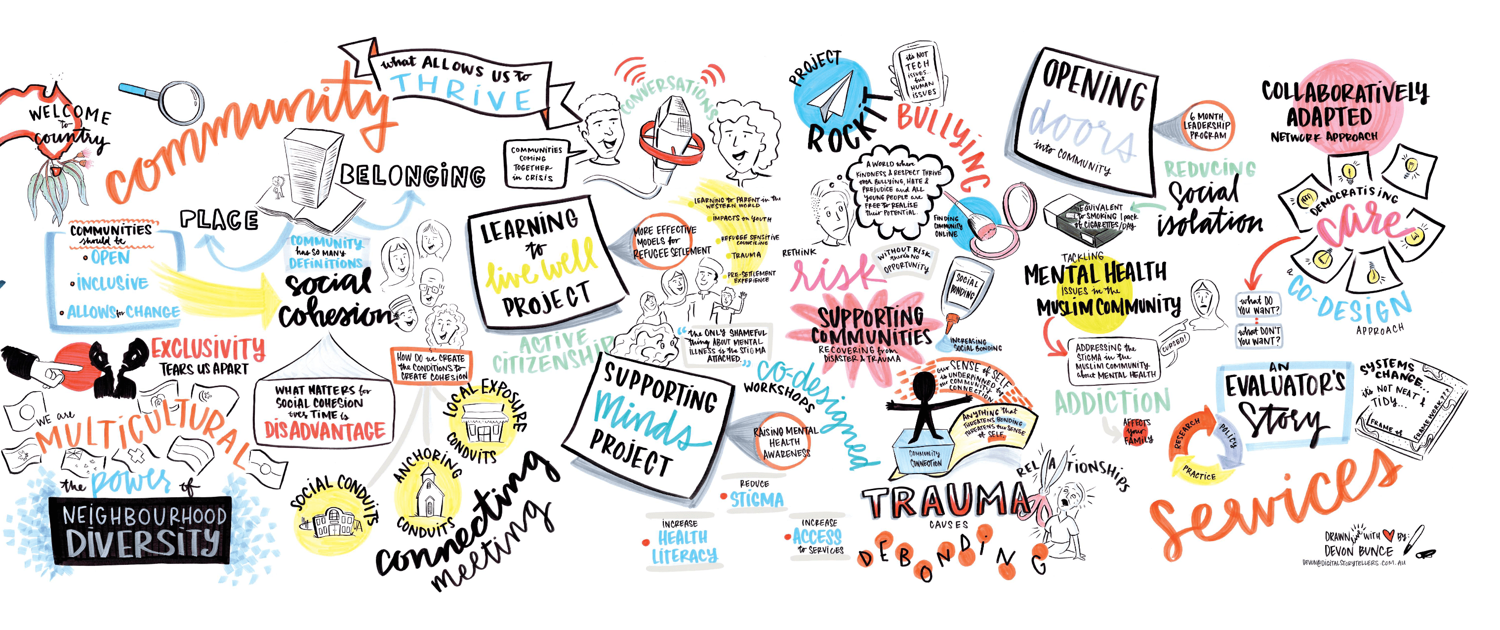 CE project article image